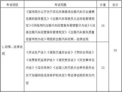 網約車駕駛員需考試，北京戶口成硬性要求？行業規范再引熱議