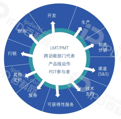 LPMT 優化產品全生命周期管理，賦能企業競爭新優勢