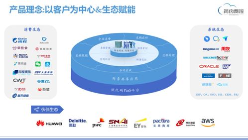 簡約費控榮膺2020年度企業(yè)費控管理領(lǐng)域最佳產(chǎn)品，產(chǎn)品實力獲權(quán)威認可
