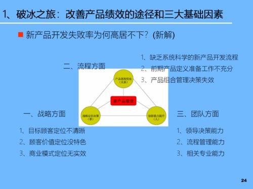 PTPL新產品開發、產品戰略規劃與技術推廣及軟件開發的協同策略