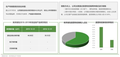 歐賽斯全方位透視 中國烘焙市場格局、未來趨勢與數字化賦能