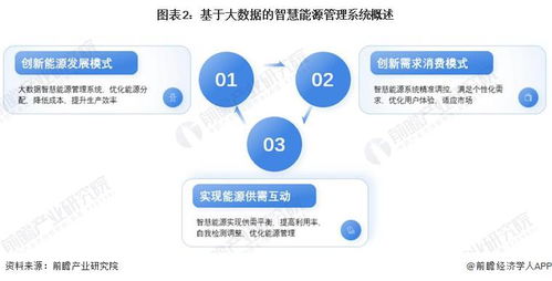 2024年中國智慧能源管理系統 技術融合驅動降本增效，經濟性與軟件創新并重