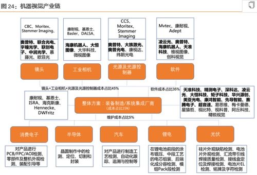 AI賦能機(jī)器視覺技術(shù)，驅(qū)動(dòng)工業(yè)智改浪潮下的高成長企業(yè)