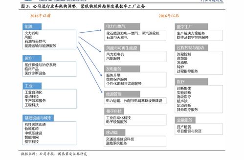 南寧百貨門店分布與技術推廣及軟件開發業務簡介