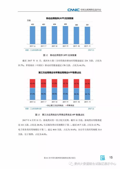 《中國互聯(lián)網(wǎng)絡(luò)發(fā)展?fàn)顩r統(tǒng)計(jì)報(bào)告》全面圖解 技術(shù)趨勢、推廣策略與軟件開發(fā)機(jī)遇