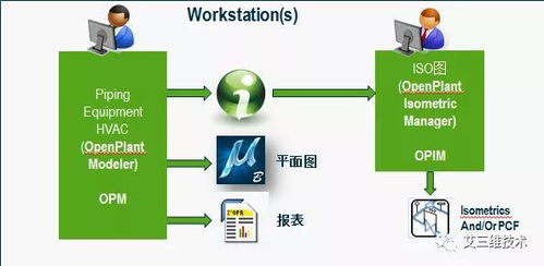 三維工廠設(shè)計(jì)與建模 核心軟件、技術(shù)推廣與定制化開發(fā)