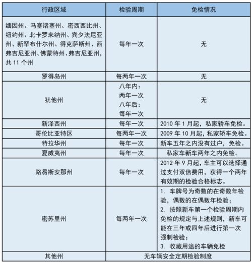 美國機(jī)動(dòng)車安全技術(shù)檢驗(yàn)制度 體系、實(shí)踐與對(duì)我國機(jī)動(dòng)車管理技術(shù)推廣的啟示